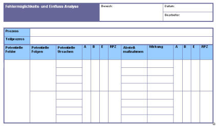 öffnet große Darstellung des Muster-Vordrucks: Fehlermöglichkeits- und Einfluss-Analyse 