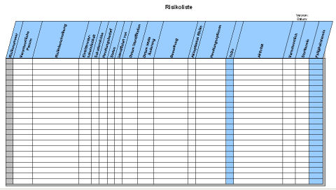 Öffnet große Darstellung des Vordrucks: Risikoliste – Muster