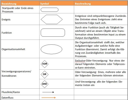 Organisationshandbuch Prozessmodelle