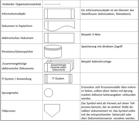 Organisationshandbuch Prozessmodelle