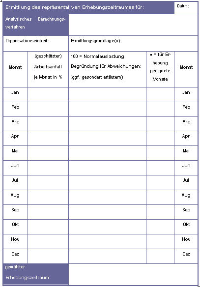 Vordruck-Abbildung: Ermittlung des repräsentativen Erhebungszeitraumes – Muster