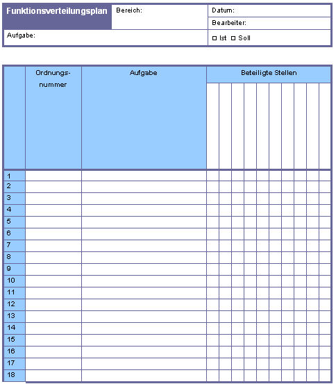 Muster-Vordruck-Abbildung: Funktionsverteilungsplan – Muster