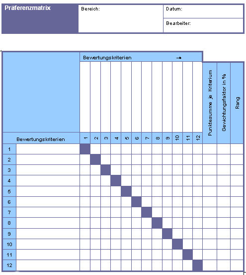 Muster-Vordruck-Abbildung: Präferenzmatrix – Muster